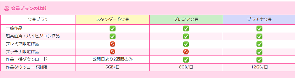 会員ランクの説明